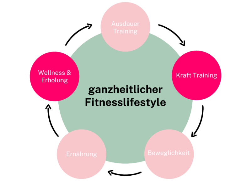 Fitness_Lounge_Hamburg_Ladies_Wellness_Ernährung_Ganzheitliche_Gesundheit